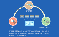 h5/网商/互动/广告H5定制/h5微信游戏界面/精品UI